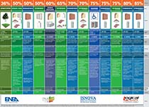 Detrazioni fiscali 2022 bonus edilizi